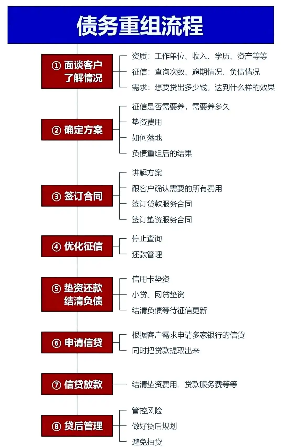 在商都，中小企业也可以债务重组吗？